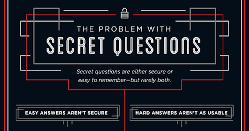 Problem with Secret Questions 2