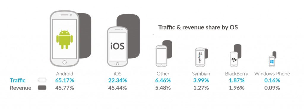 ad-traffic-revenue