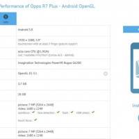 oppo-r7-plus-bench