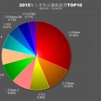 AnTuTu Fake Phone Graph