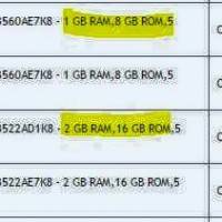 Moto G SPECS