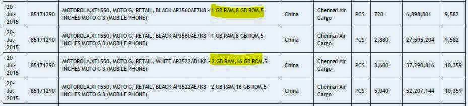 Moto G SPECS