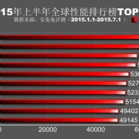 antutu_top10_1