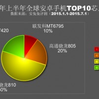 antutu_top10_2