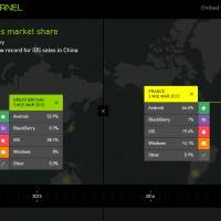 comtech_dataviz_mar_15
