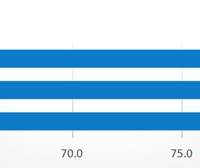 mobile video score