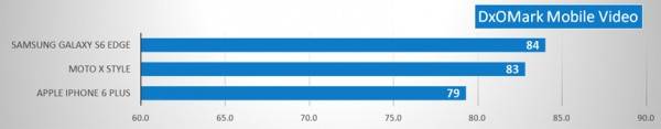 mobile video score