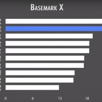 BASEMARK X