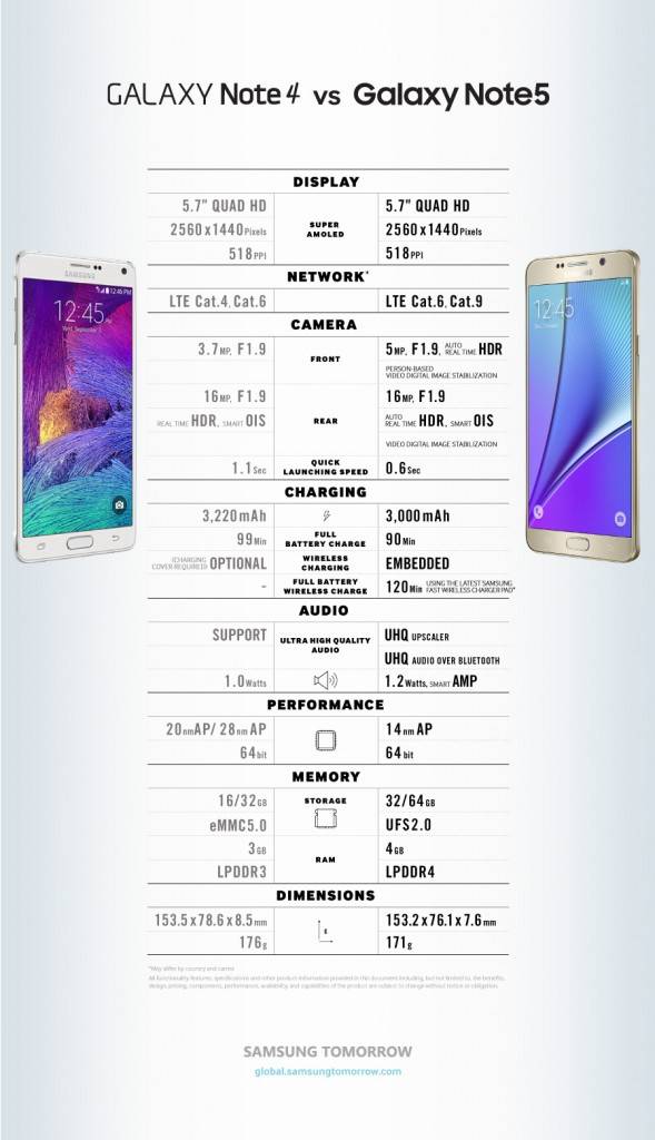 GalaxyNote4GalaxyNote5