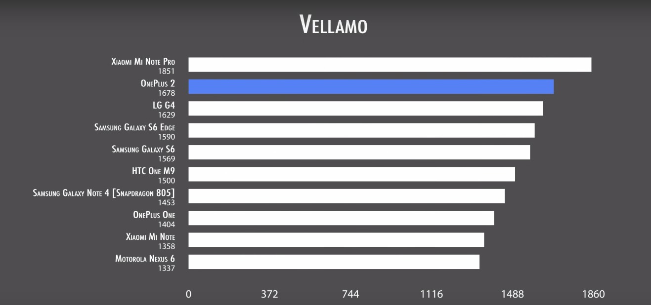 oneplus benchmarks from geekbench over