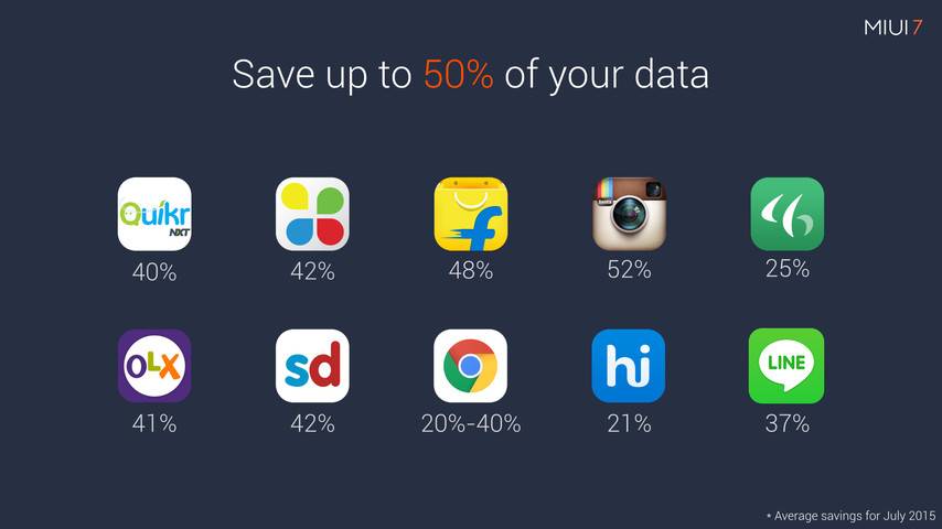 miui7_data