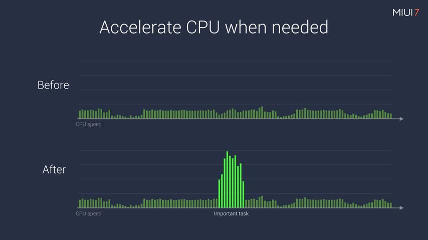 miui7_faster