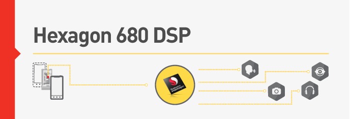 snapdragon_820_dsp_2