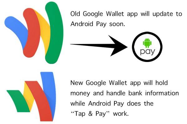 Android Pay d