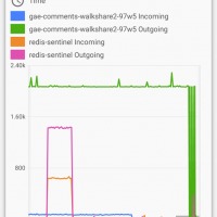Google Cloud Console Android app 3