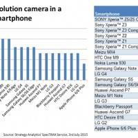 World’s highest resolution camera in a leading smartphone 2