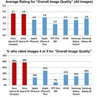 average rating for image quality