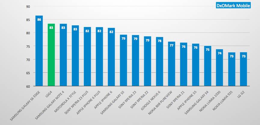 overall_ratings