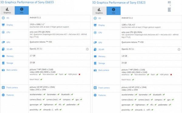 sony xperia z5 benchmark