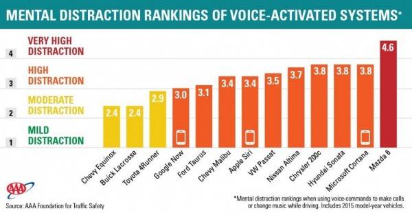 distractgraph-2