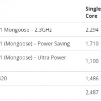 samsung_mongoose