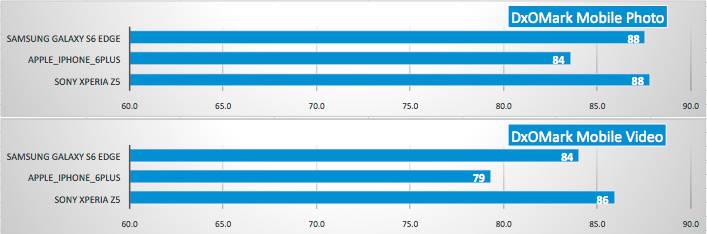 sub_scores_bar_chart