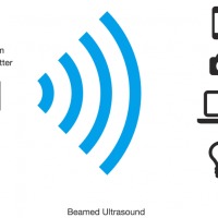 ubeam