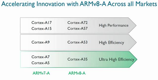 ARM-Cortex-A35-Slide2