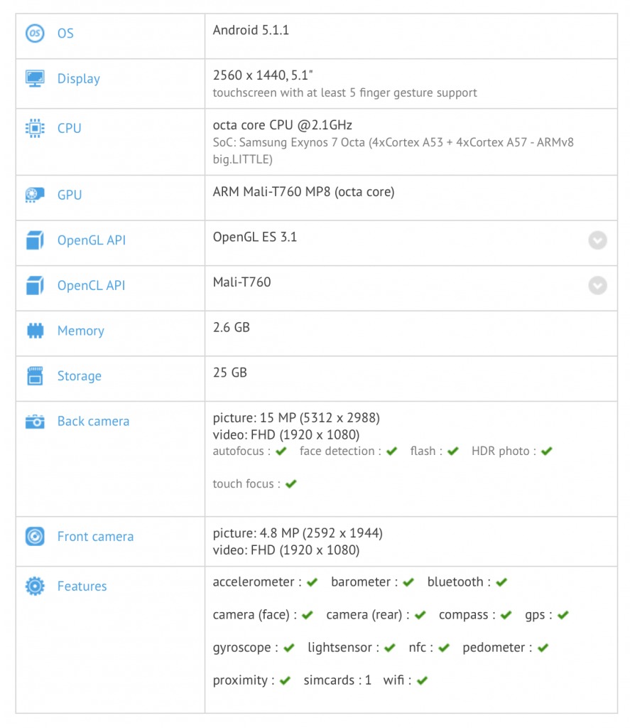 BlackBerry-Priv-STV100-1-Specifications