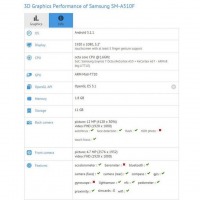 Samsung GALAXY A5 A7 gfxbench