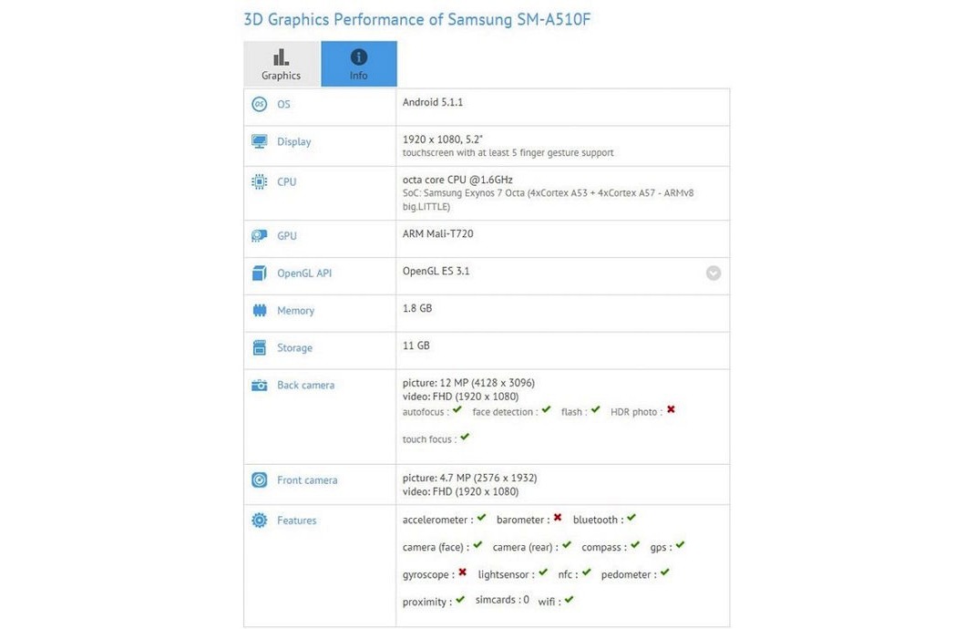 Samsung GALAXY A5 A7 gfxbench