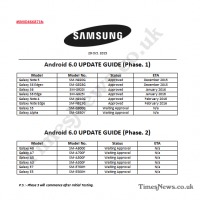 Samsung Galaxy Android Marshmallow update schedule