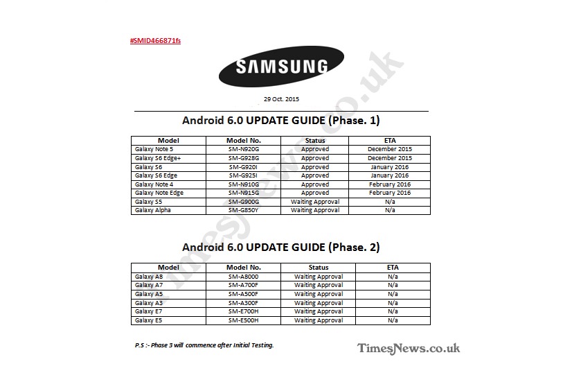 Samsung Galaxy Android Marshmallow update schedule