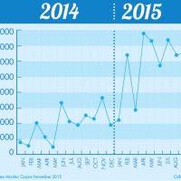 emoji usage frequency 2014 to 2015