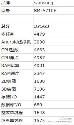 samsung galaxy a7 antutu