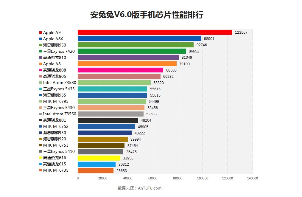 top antutu benchmark scores 2014