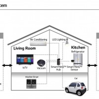 LG-IoT-Ecosystem