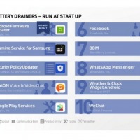 Top Ten Battery Drainers Run at Startup