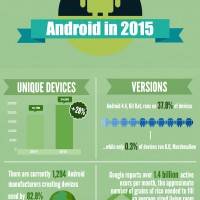 android_infographic