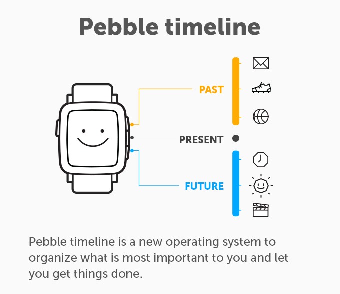 pebble_timeline_1