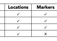 File Formats for Export