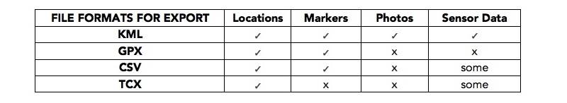 File Formats for Export