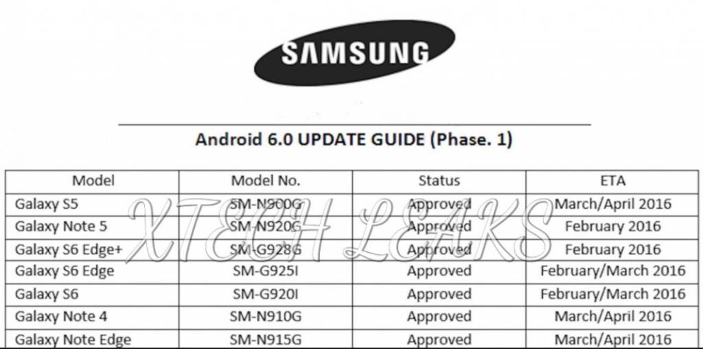 Samsung-galaxy-android-6-update-roadmap-1068x530