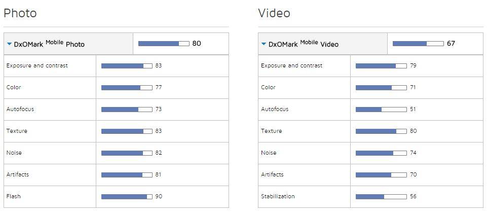 op2_dxomark