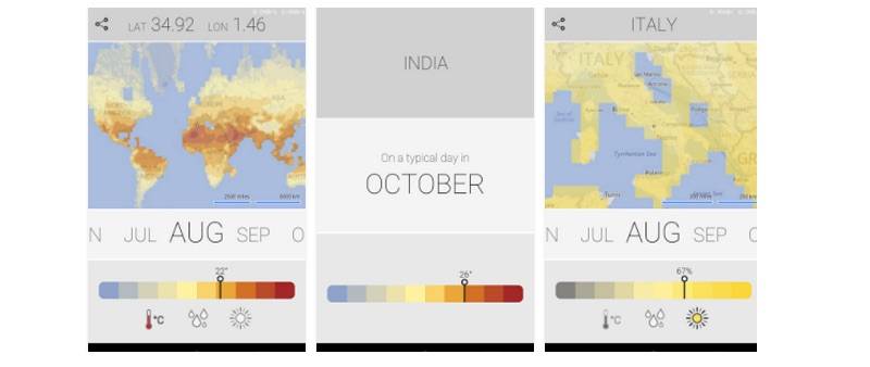 Climatology