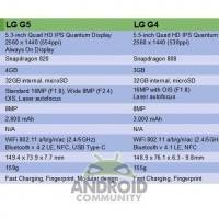 LG G5 versus LG G4