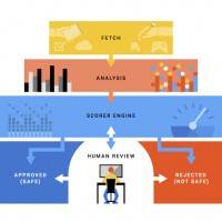 Review_apps_illustration