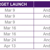 Software-Update-Schedule-telus
