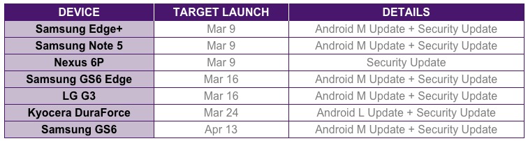 Software-Update-Schedule-telus