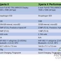 Sony Xperia X Xperia X Performance SPECS